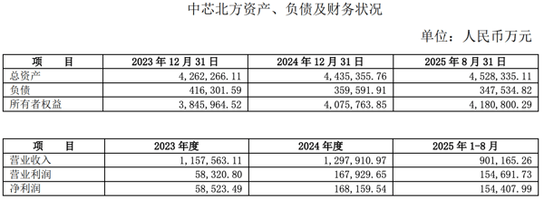 图片来源：资产评估报告