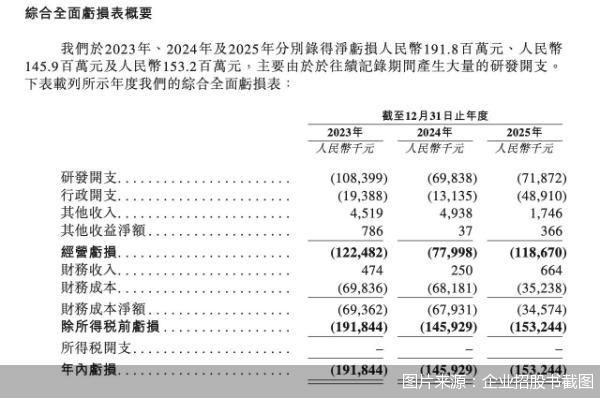 图片来源：企业招股书截图