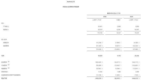 图片来源：文远知行官网