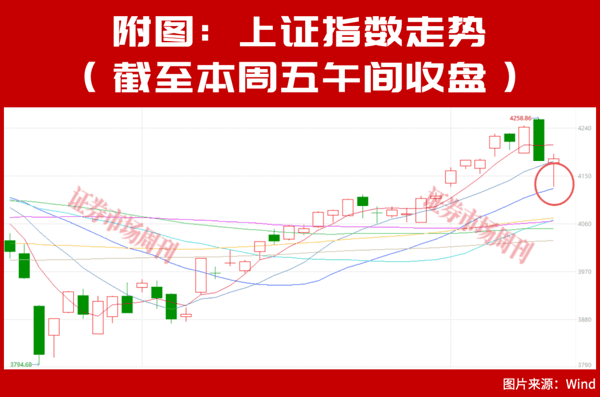 688498带头跌了！但还有机会，下一只十倍股在这里?