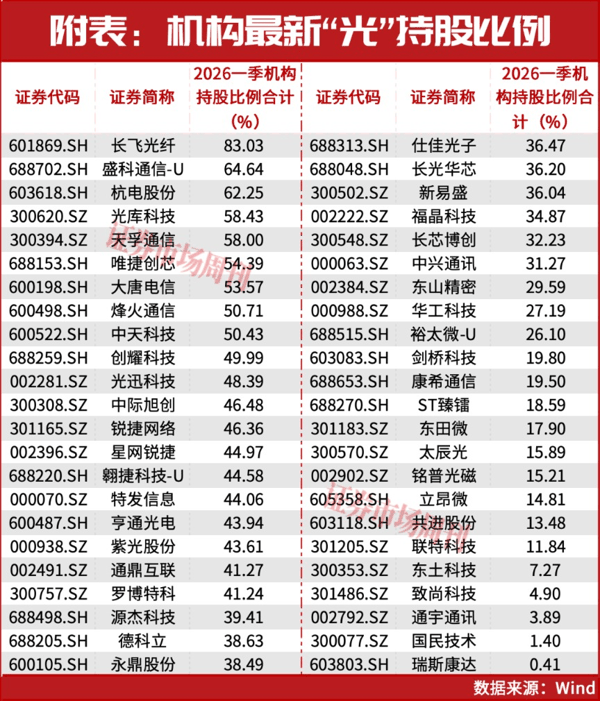 688498带头跌了！但还有机会，下一只十倍股在这里?