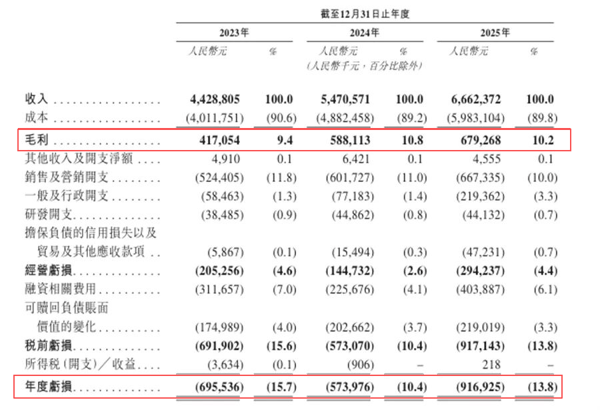 图源：淘车车招股书