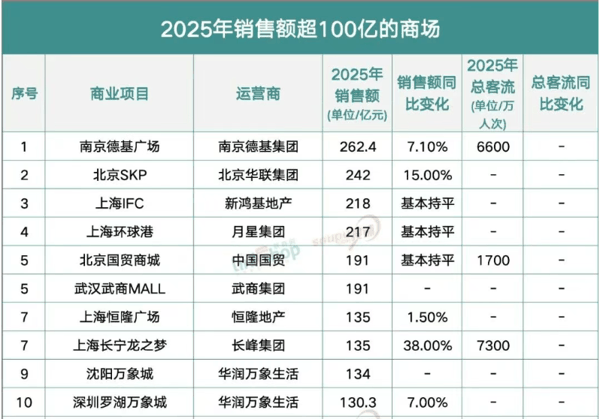 图片来源：联商网
