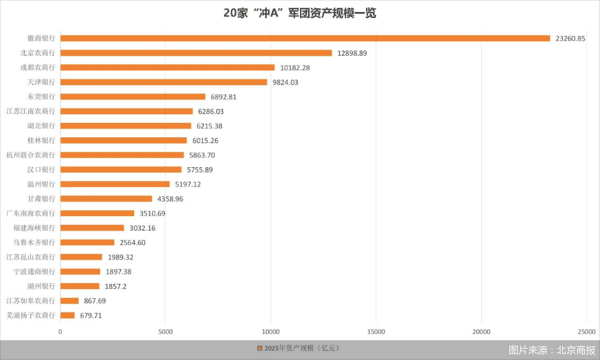 图片来源：北京商报