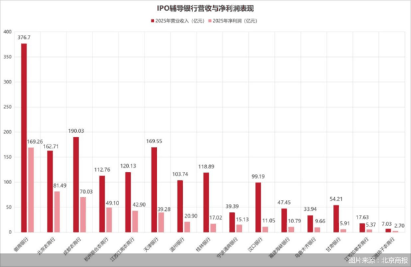 图片来源：北京商报