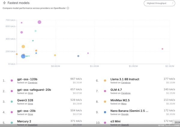 图片来源：OpenRouter官网截图
