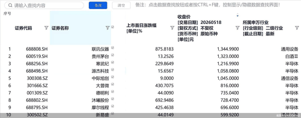 截图来自同花顺iFinD