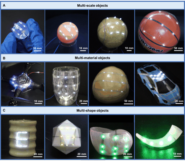 图丨柔性电路在各种材质的异形表面实现共形集成（来源：Nature Electronics）