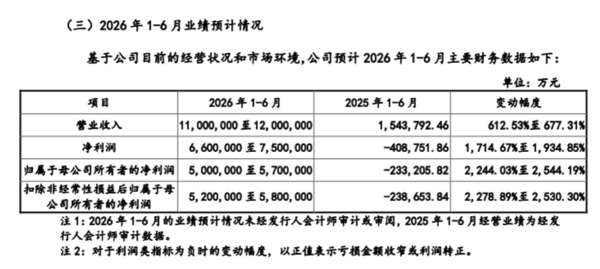 资料来源：长鑫科技招股书