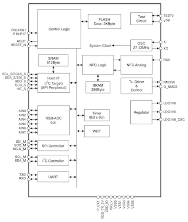 ML7671