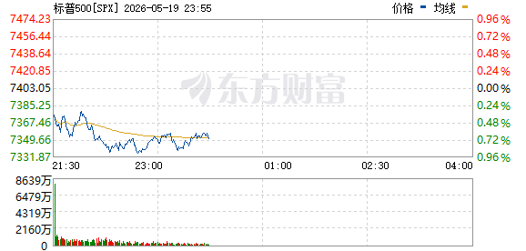 R图 SPX_0