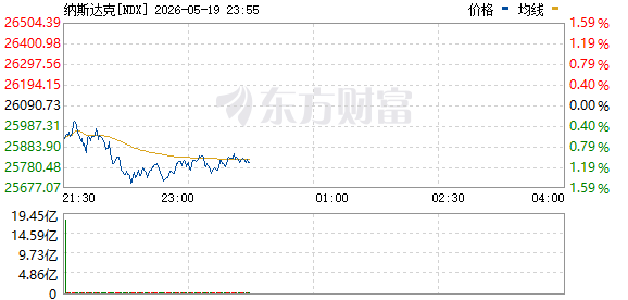 R图 NDX_0