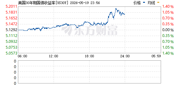 R图 US30Y_0