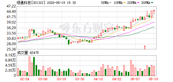K图 301322_0