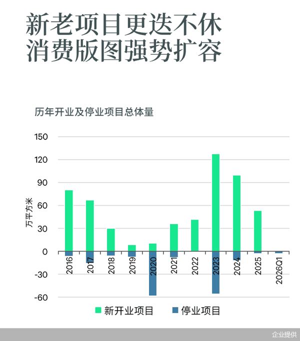 企业提供