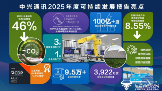 中兴通讯2025年度可持续发展报告亮点