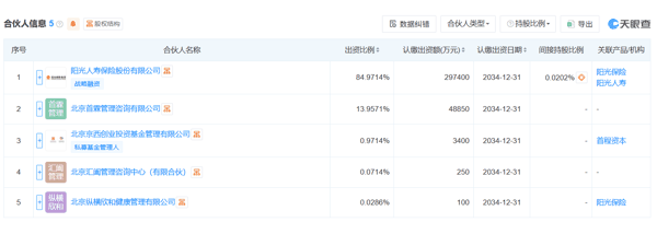 图源：天眼查截图