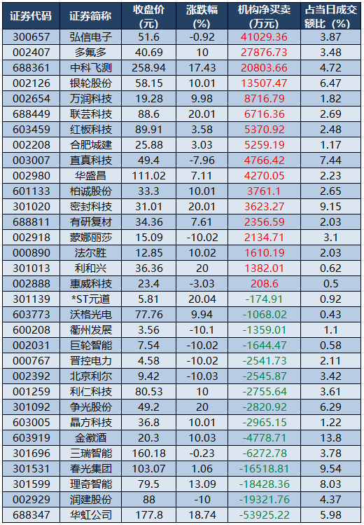 龙虎榜机构净买入的个股.png