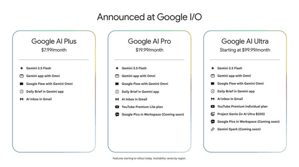 图｜Google I/O
