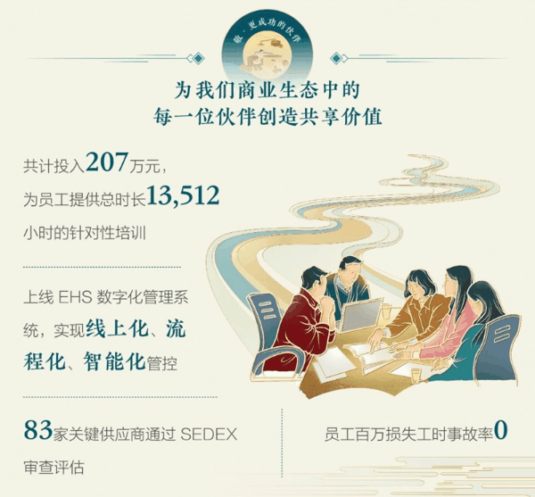 水井坊ESG报告：坚持长期主义 