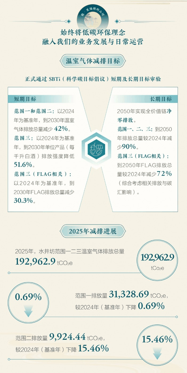 水井坊ESG报告：坚持长期主义 