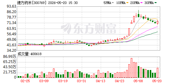 K图 300769_0