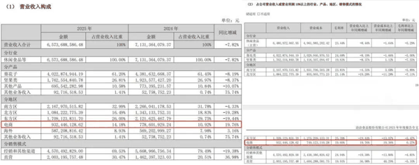 图源：品牌财报