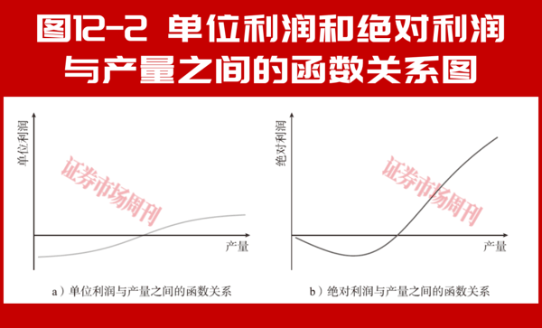 亏损也是好生意?看懂寿命期单位经济 