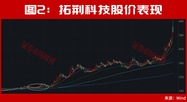 段永平，接连重仓出手背后！一个5年10万亿的大级别周期机会正在打开！