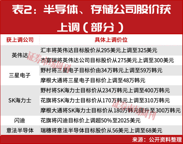 段永平，接连重仓出手背后！一个5年10万亿的大级别周期机会正在打开！