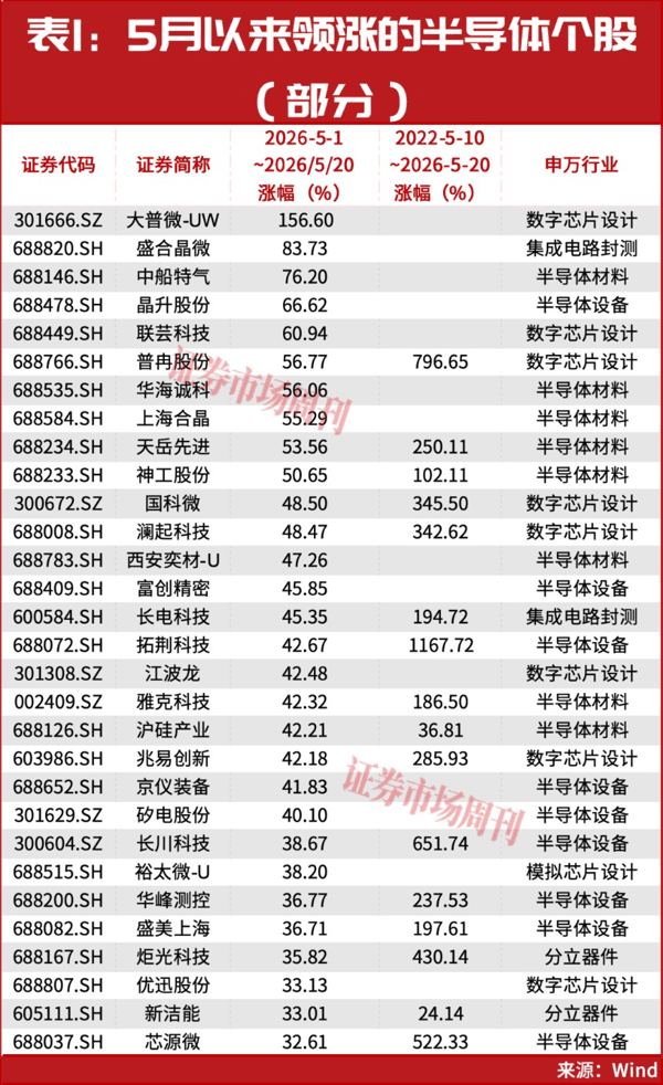 段永平，接连重仓出手背后！一个5年10万亿的大级别周期机会正在打开！
