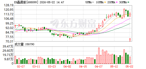 K图 688099_0