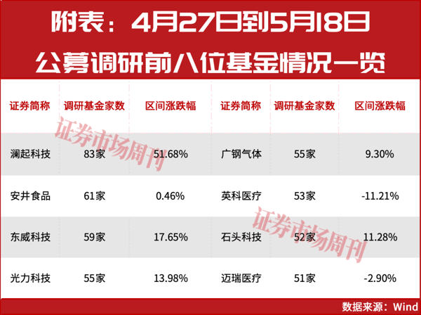 谢治宇带9人，朱少醒率19人！公募名将为何扎堆调研这些标的?