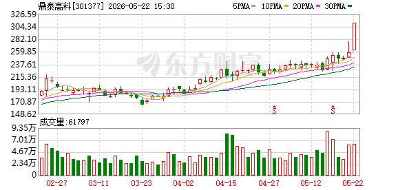 K图 301377_0