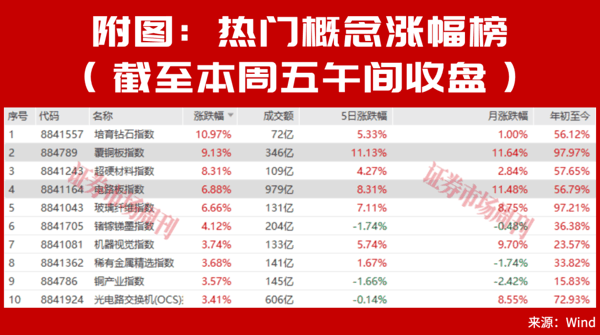 301377突发20CM涨停！一年十倍之后，下一个超级牛股是谁?