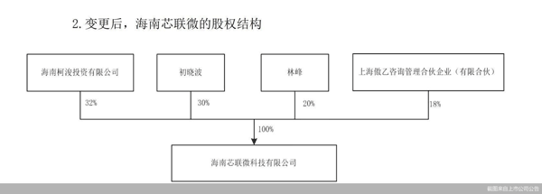 截图来自上市公司公告