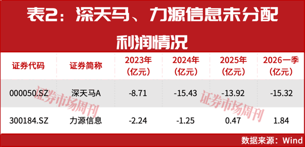 深天马A、力源信息大手笔回购注销，加速落地市值管理