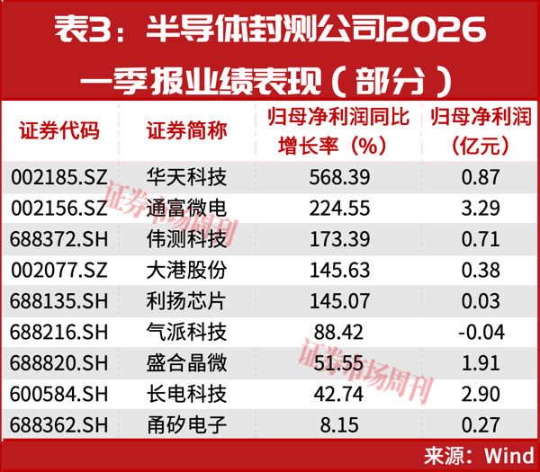 半导体牛市行情仍在！华为A股持仓名单罕见曝光！