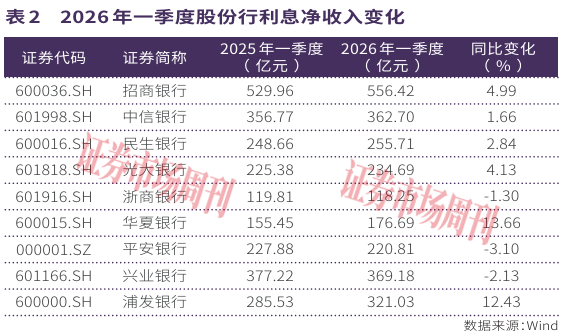 告别规模情结！九大股份行一季报透视：净息差筑底与资产质量分化