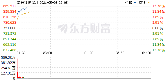 R图 MU_0