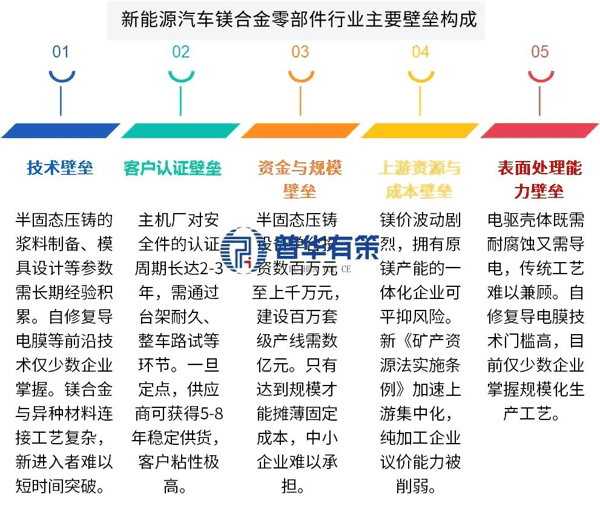 资料来源：普华有策