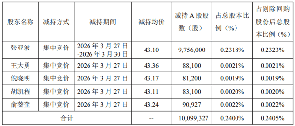 截图自公司公告