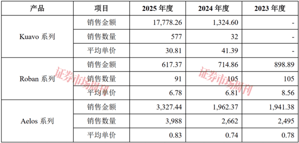 又一人形机器人独角兽启动IPO 
