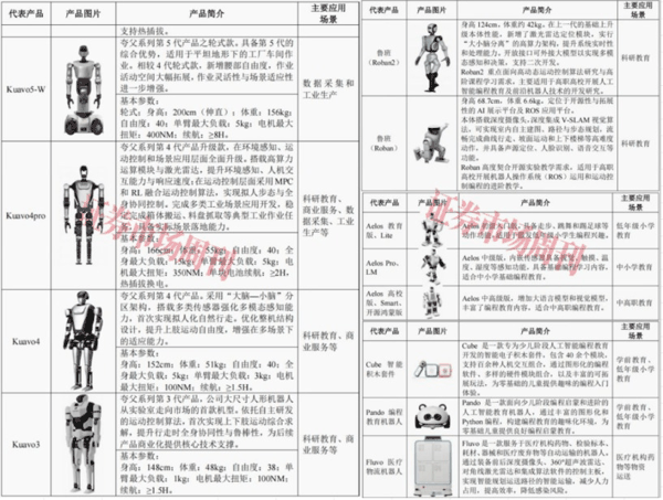又一人形机器人独角兽启动IPO 