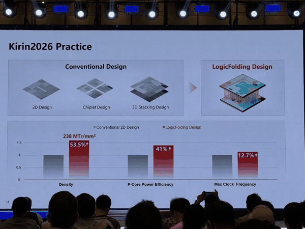 麒麟2026上的逻辑折叠示意图