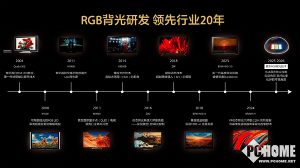 True RGB真彩原色：二十载技术积淀