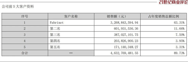　　▲图源：21世纪商业评论