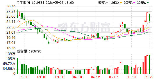 K图 601958_0