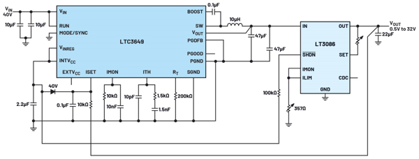 图2.基于LTC3649和LT3086的0.5V至32V、2.1A、低噪声、高效率电源