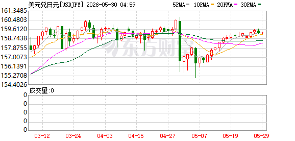 K图 USDJPY_0